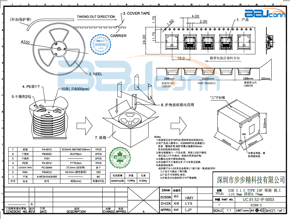 TYPE-C 24P 母座 板上 L=10.8mm 排距0.70mm