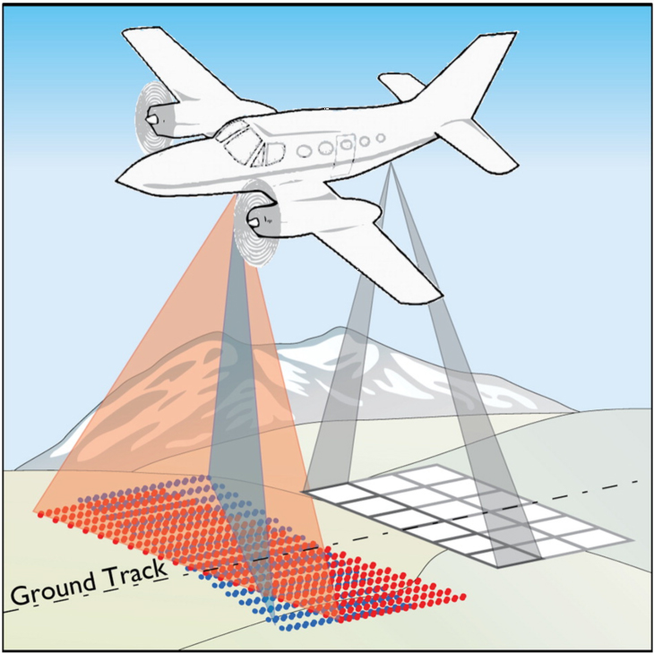 机载降雪观测台：融合扫描激光雷达，成像光谱仪以及物理模型用于绘制雪水当量和雪反照率