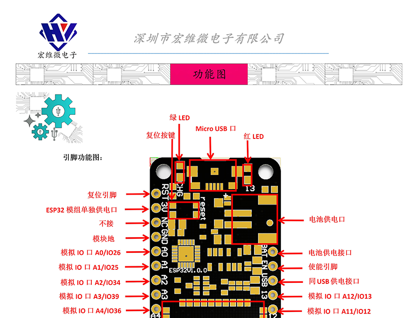 HW-886