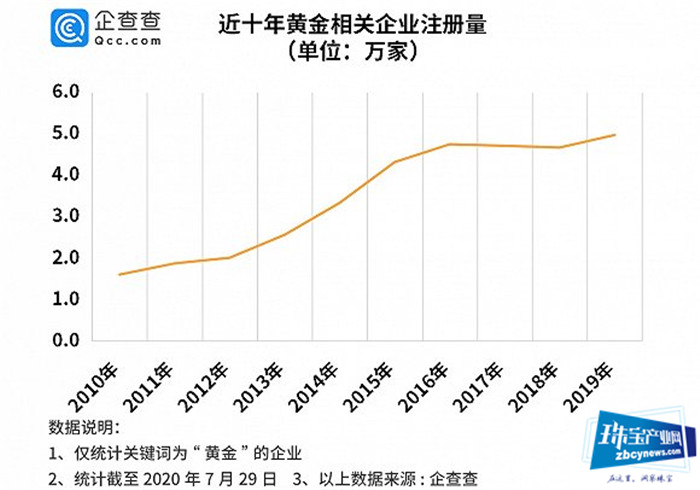 透视金价创历史新高背后,市场的风云变化 透视金价创历史新高背后,市场的风云变化