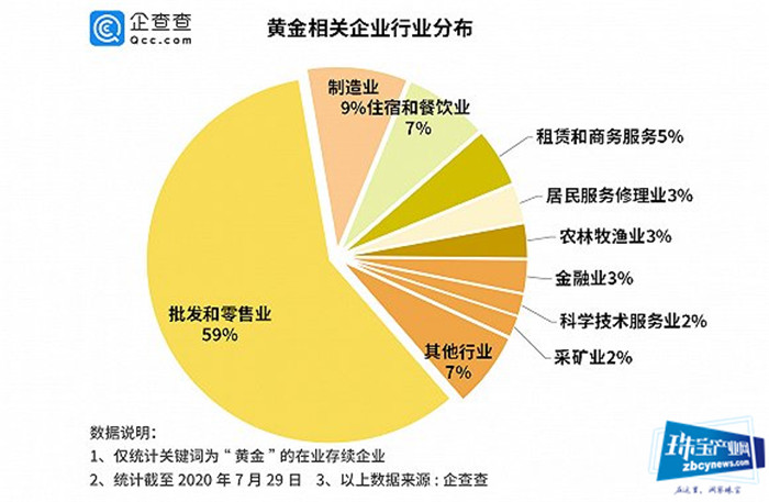 透视金价创历史新高背后,市场的风云变化 透视金价创历史新高背后,市场的风云变化