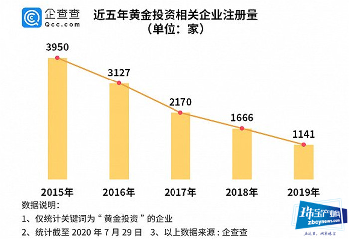透视金价创历史新高背后,市场的风云变化 透视金价创历史新高背后,市场的风云变化