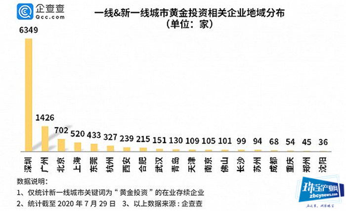 透视金价创历史新高背后,市场的风云变化 透视金价创历史新高背后,市场的风云变化