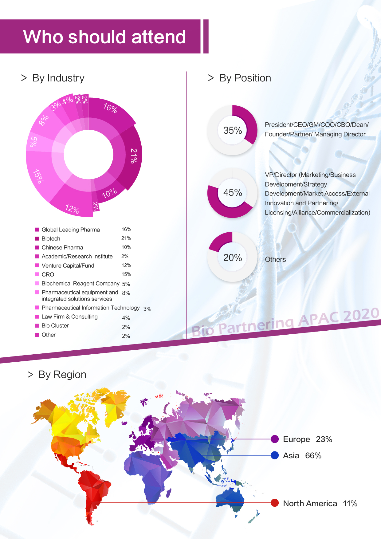 Bio Partnering APAC 