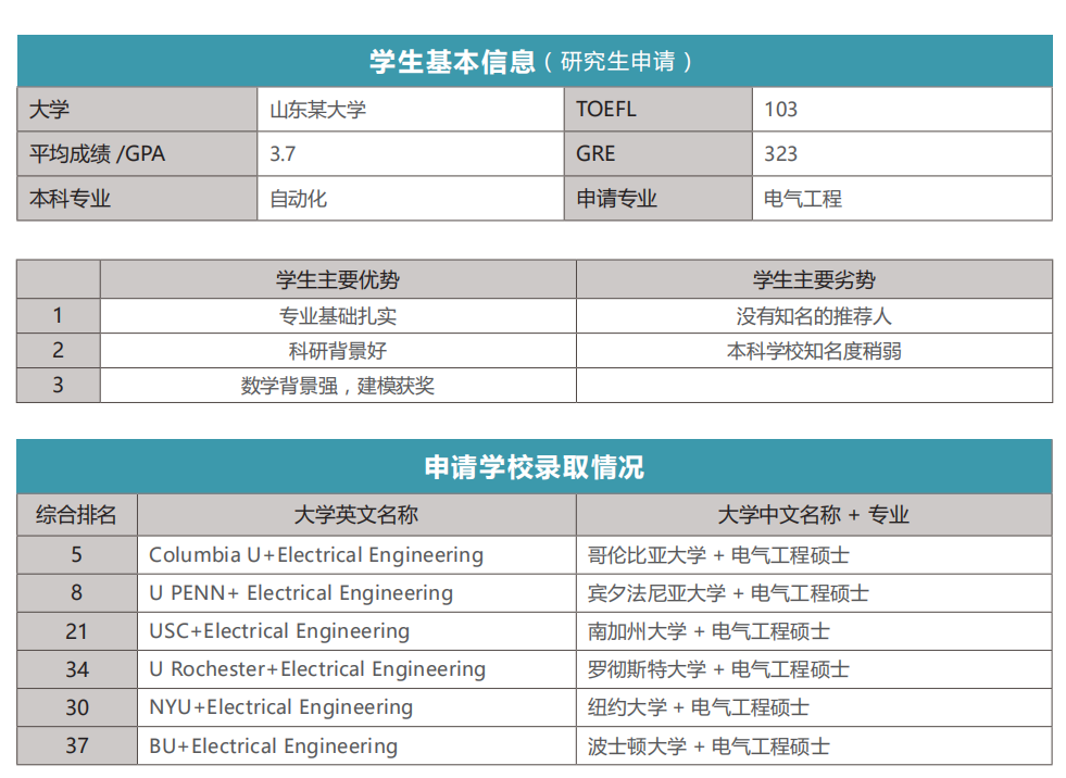 叶昉 叶昉