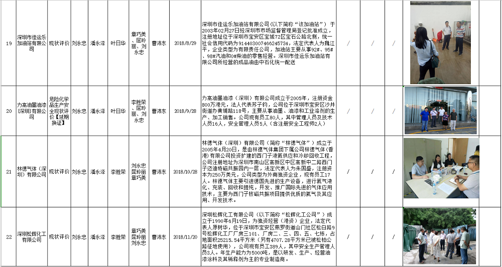 2018年度工作业绩汇总表