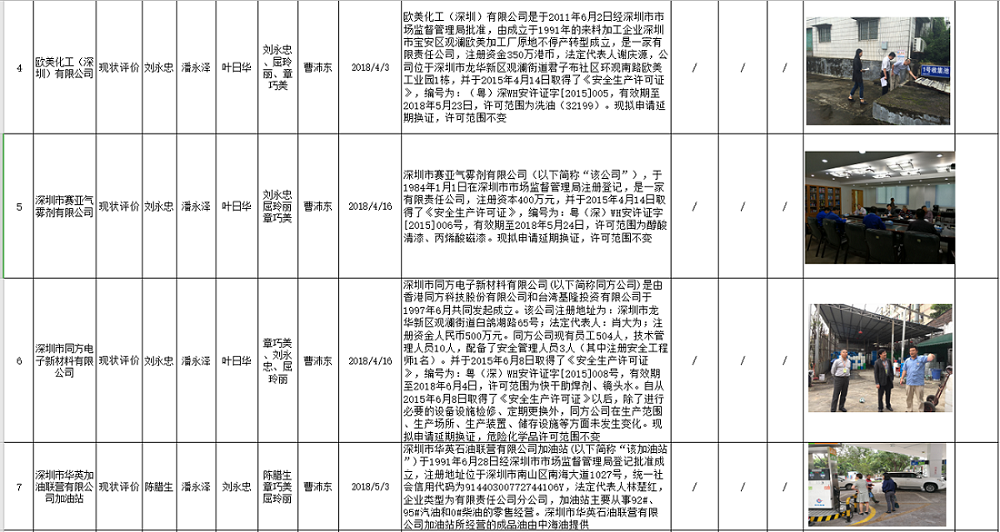 2018年度工作业绩汇总表