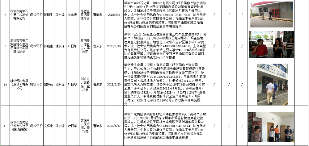 2018年度工作业绩汇总表