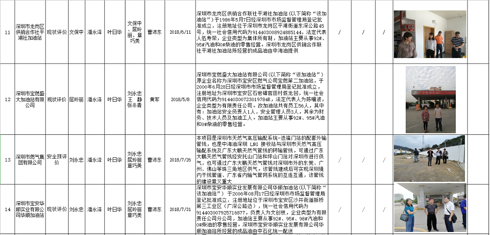 2018年度工作业绩汇总表