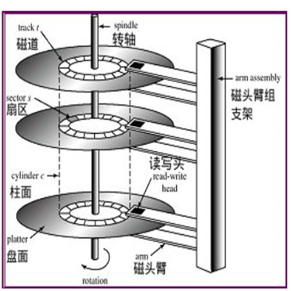 工控产品之固态硬盘和普通硬盘的区别? 工控产品之固态硬盘和普通硬盘的区别?