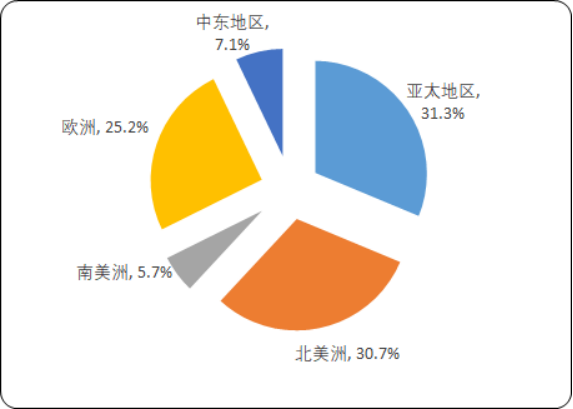 2020年全球及中国水处理药剂市场规模分析预测及不同应用领域市场占比