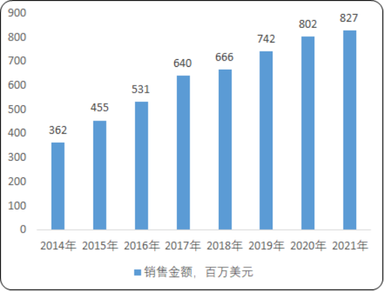 2020年中国光学镜头细分应用领域调研分析及市场发展建议