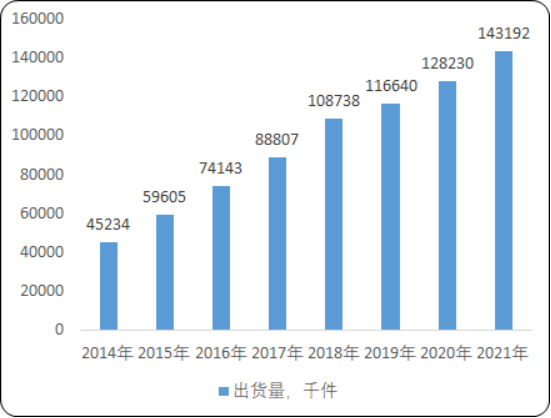 2020年中国光学镜头细分应用领域调研分析及市场发展建议