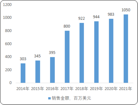 2020年中国光学镜头细分应用领域调研分析及市场发展建议