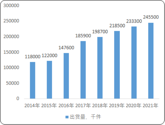 2020年中国光学镜头细分应用领域调研分析及市场发展建议