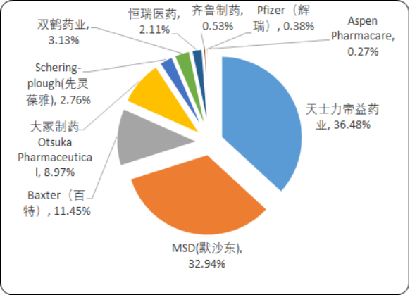 2020年中国抗肿瘤药物行业研究预测