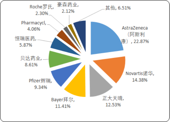 2020年中国抗肿瘤药物行业研究预测