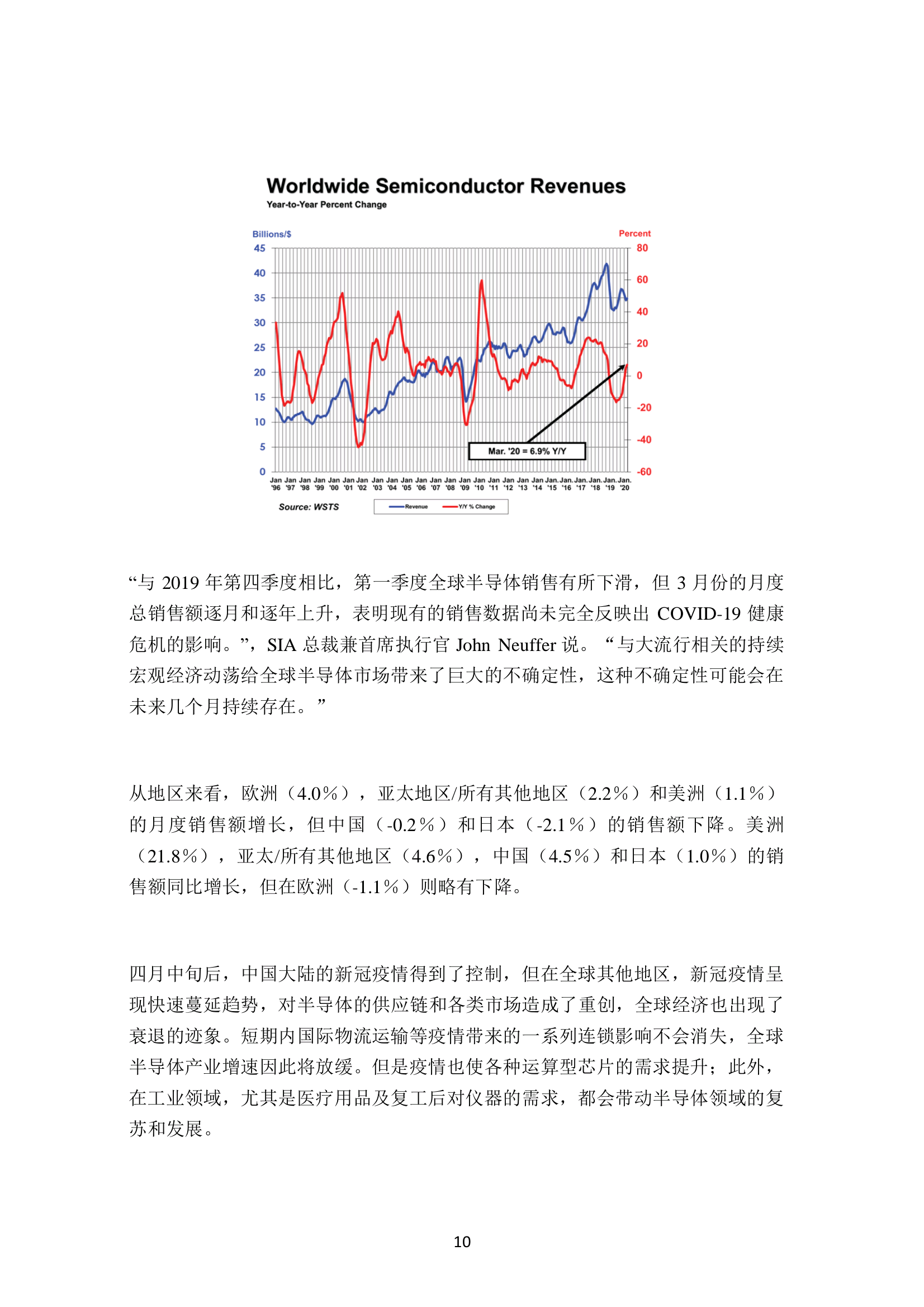 《半导体行业美国合规》半月刊 创刊号