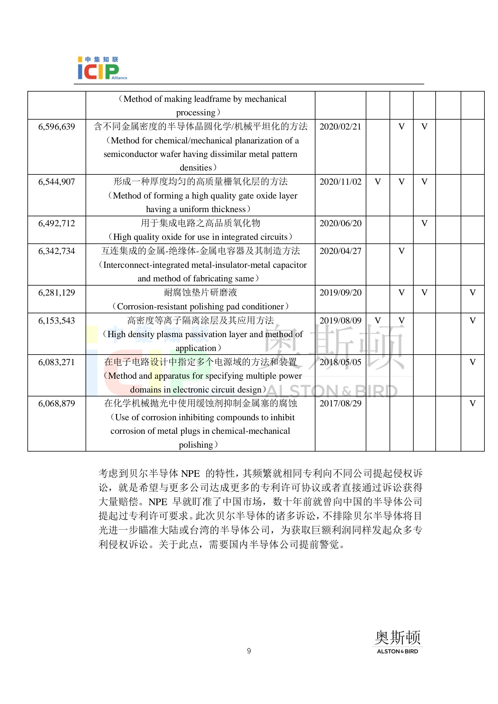 《半导体行业美国合规》半月刊 6月第1期