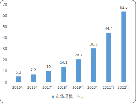 2020年中国美术教育培训市场规模分析预测及盈利能力可行性研究 2020年中国美术教育培训市场规模分析预测及盈利能力可行性研究