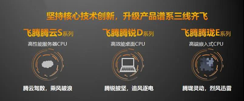 【高能时讯】重磅!飞腾新一代高可扩展多路服务器芯片腾云S2500来袭! 【高能时讯】重磅!飞腾新一代高可扩展多路服务器芯片腾云S2500来袭!
