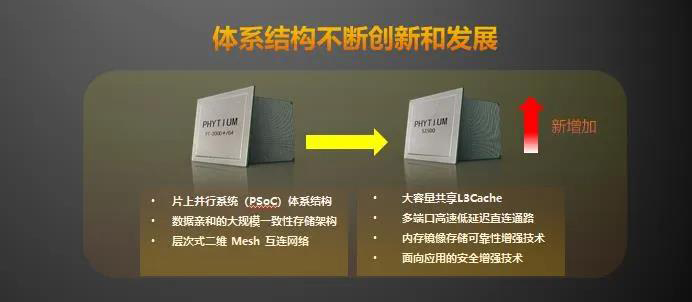 【高能时讯】重磅!飞腾新一代高可扩展多路服务器芯片腾云S2500来袭! 【高能时讯】重磅!飞腾新一代高可扩展多路服务器芯片腾云S2500来袭!