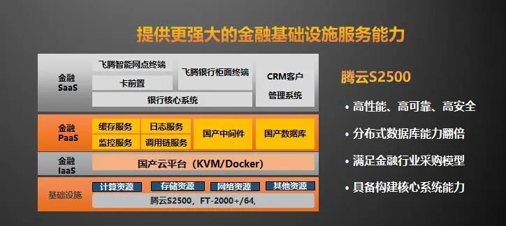 【高能时讯】重磅!飞腾新一代高可扩展多路服务器芯片腾云S2500来袭! 【高能时讯】重磅!飞腾新一代高可扩展多路服务器芯片腾云S2500来袭!
