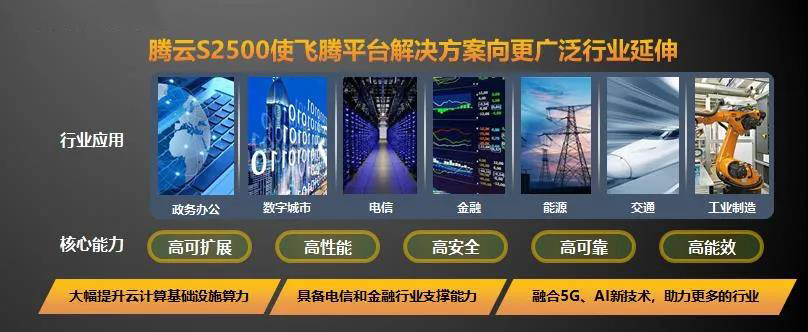 【高能时讯】重磅!飞腾新一代高可扩展多路服务器芯片腾云S2500来袭! 【高能时讯】重磅!飞腾新一代高可扩展多路服务器芯片腾云S2500来袭!