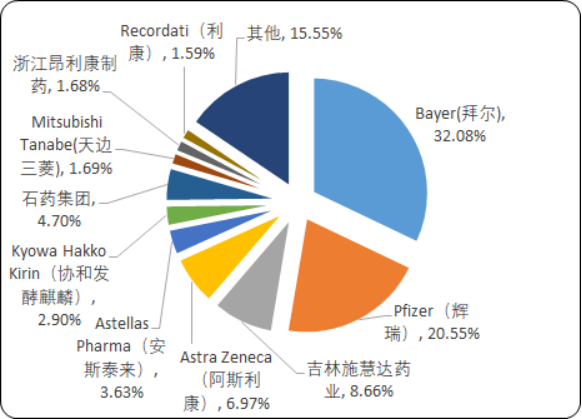 2020年中国神经系统用药市场分析研究预测