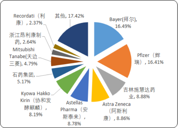 2020年中国神经系统用药市场分析研究预测