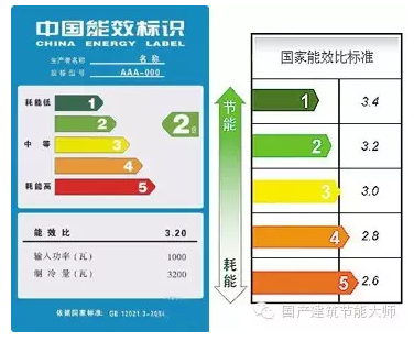 “史上最嚴”空調能效新標準已實施 近5成空調或遭淘汰