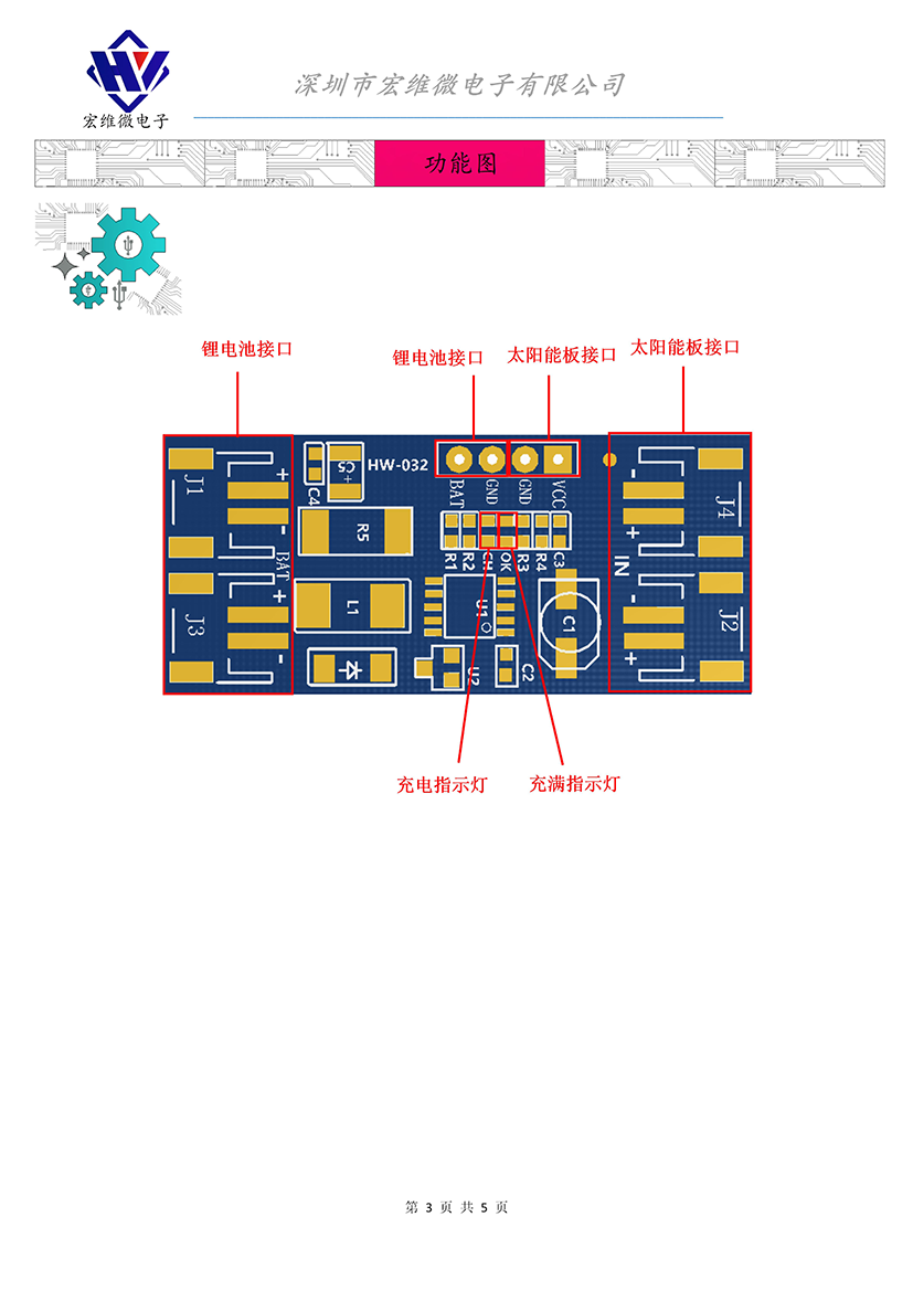 HW-032