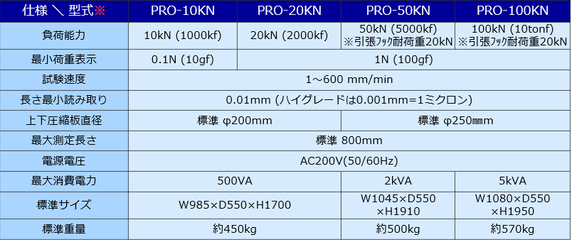 PRO弹簧试验机JISC日本测量系统株式会社