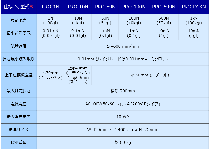 PRO小型弹簧试验机JISC日本测量系统株式会社