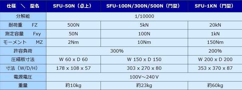 SFU系列侧叉测量单元JISC日本测量系统株式会社