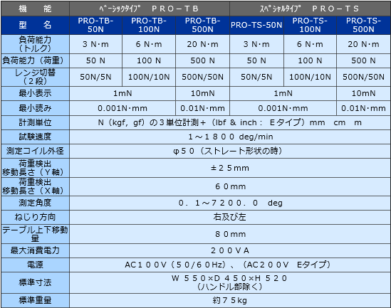 PRO-T系列自动加热弹簧试验机JISC日本测量系统株式会社