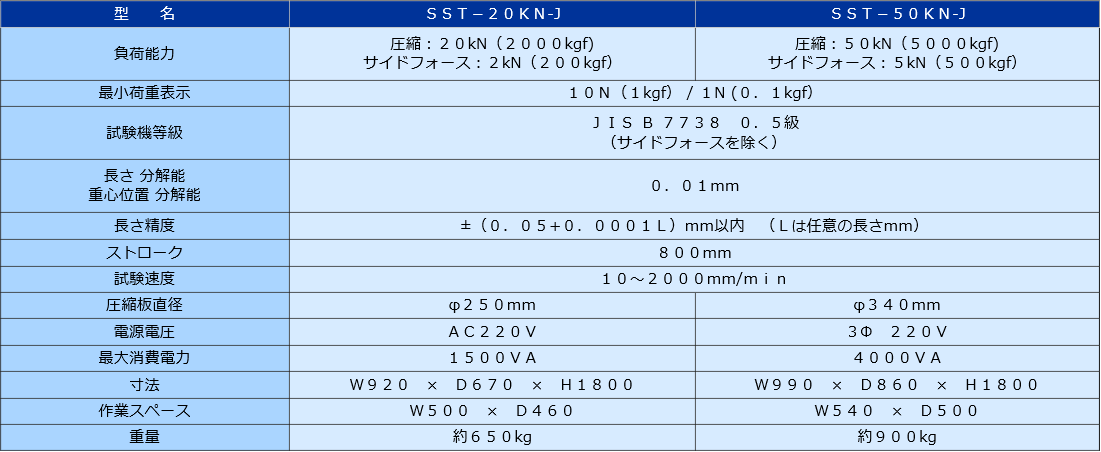 SST系列悬架弹簧测试器JISC日本测量系统株式会社