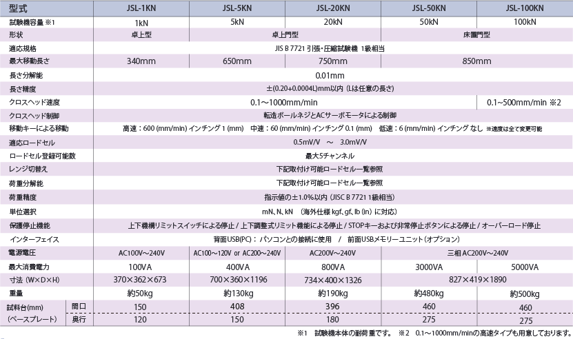 JSL系列强度试验机JISC日本测量系统株式会社