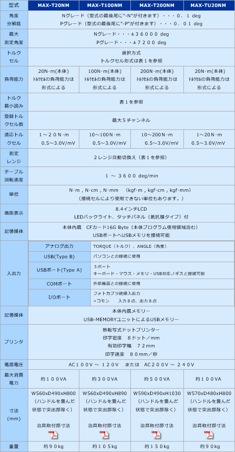 MAX-T系列扭矩试验机JISC日本测量系统株式会社