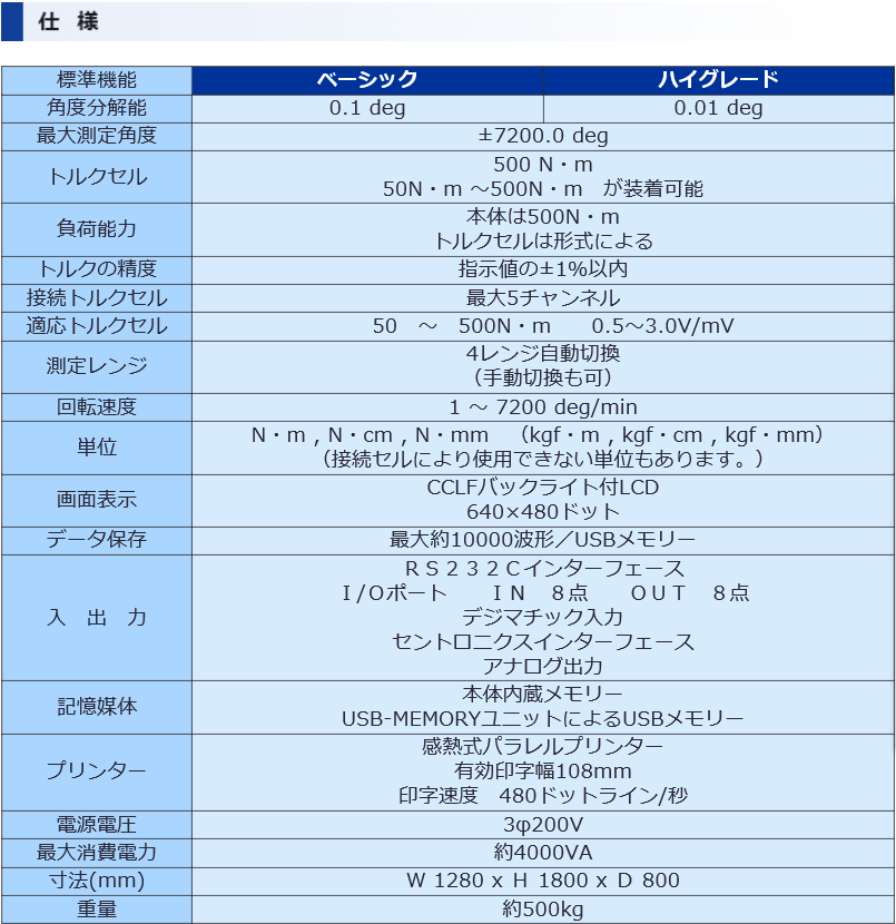 MAX-TG系列扭矩试验机JISC日本测量系统株式会社