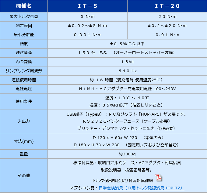 IT系列扭矩检查器JISC日本测量系统株式会社