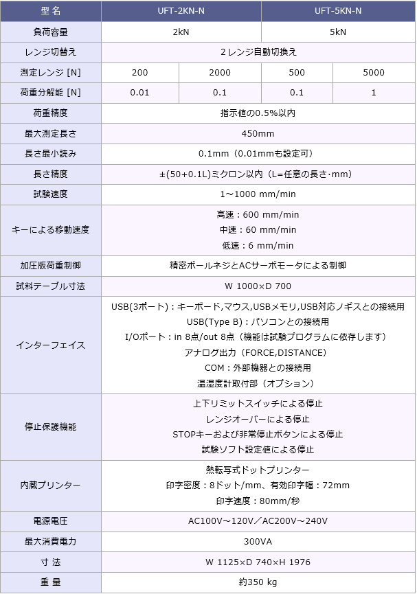 UFT系列汽车聚氨酯试验机JISC日本测量系统株式会社