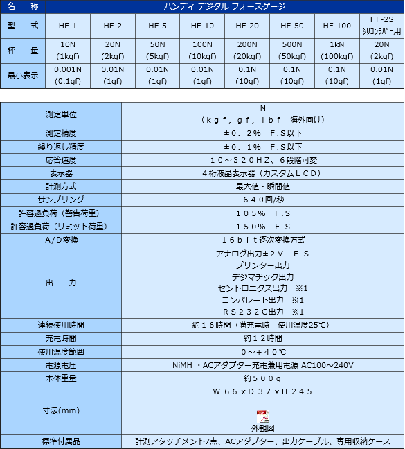 HF系列数显测力计JISC日本测量系统株式会社