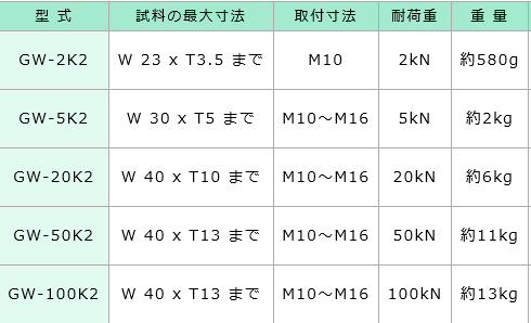 GW系列楔形卡盘JISC日本测量系统株式会社