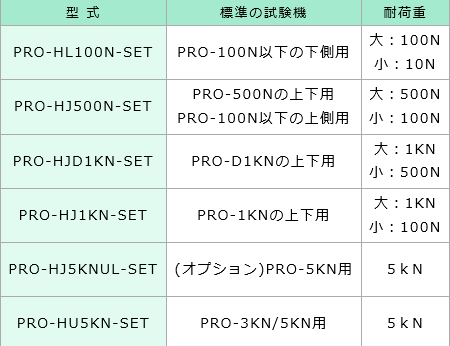 PRO系列弹簧试验机专用挂钩JISC日本测量系统株式会社