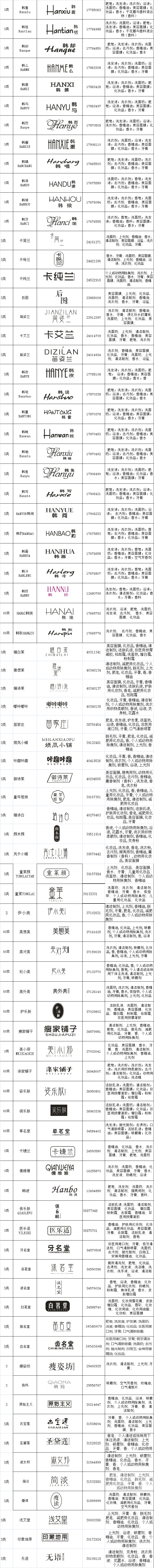 化妆品商标汇总表