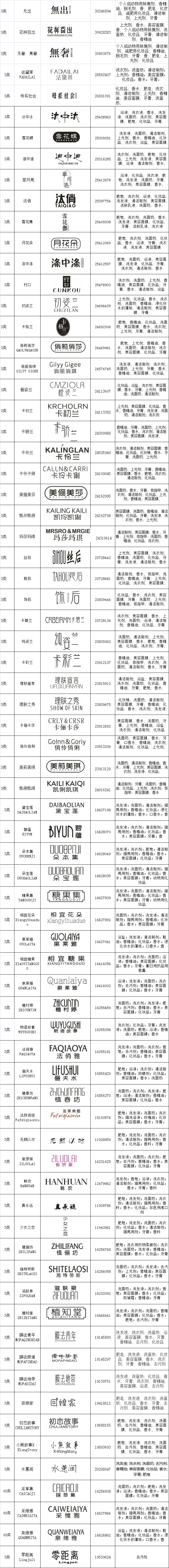 化妆品商标汇总表