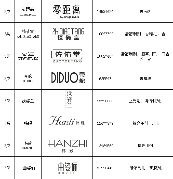 化妆品商标汇总表