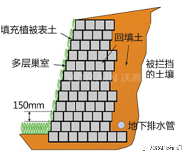 加强土壤污染防治,建设美好人居环境 加强土壤污染防治,建设美好人居环境