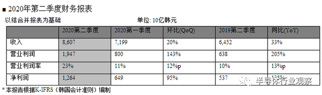 从最新财报看半导体行业现状